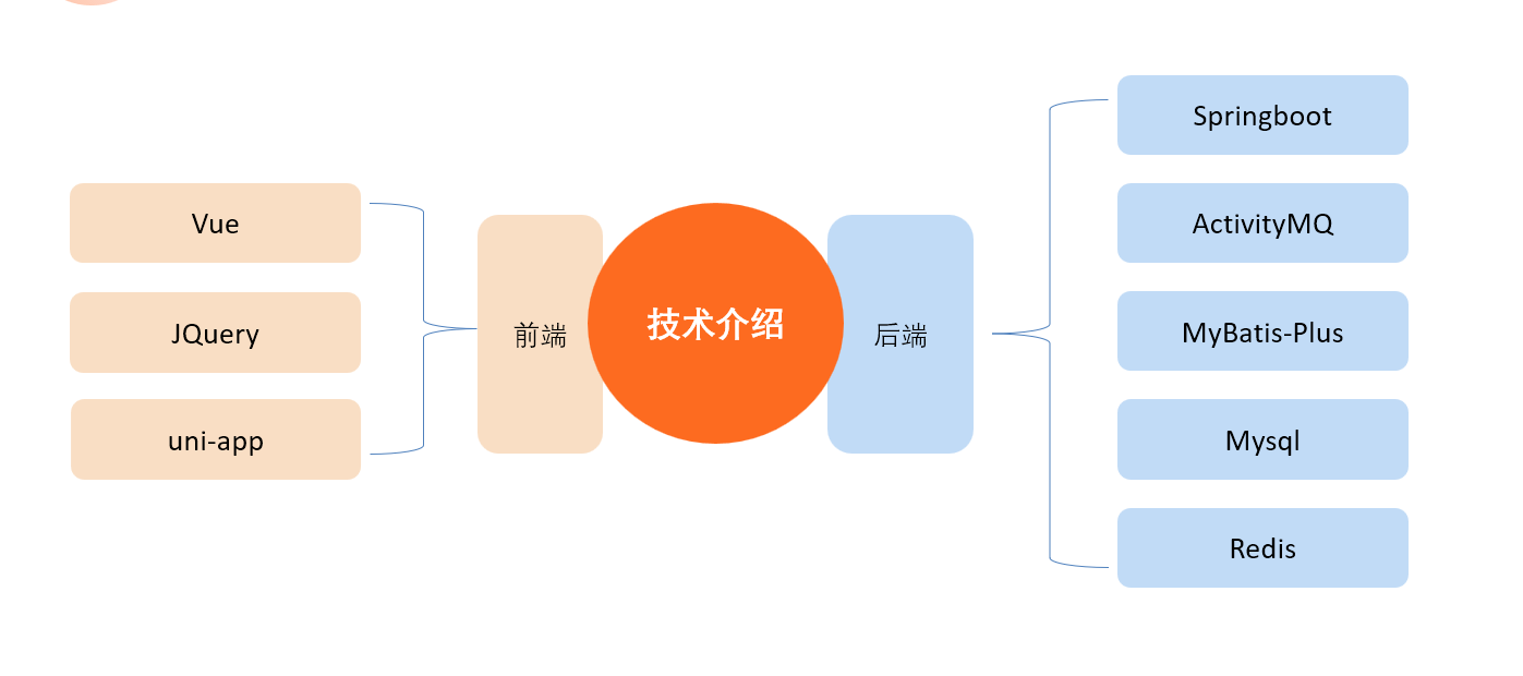 输入图片说明